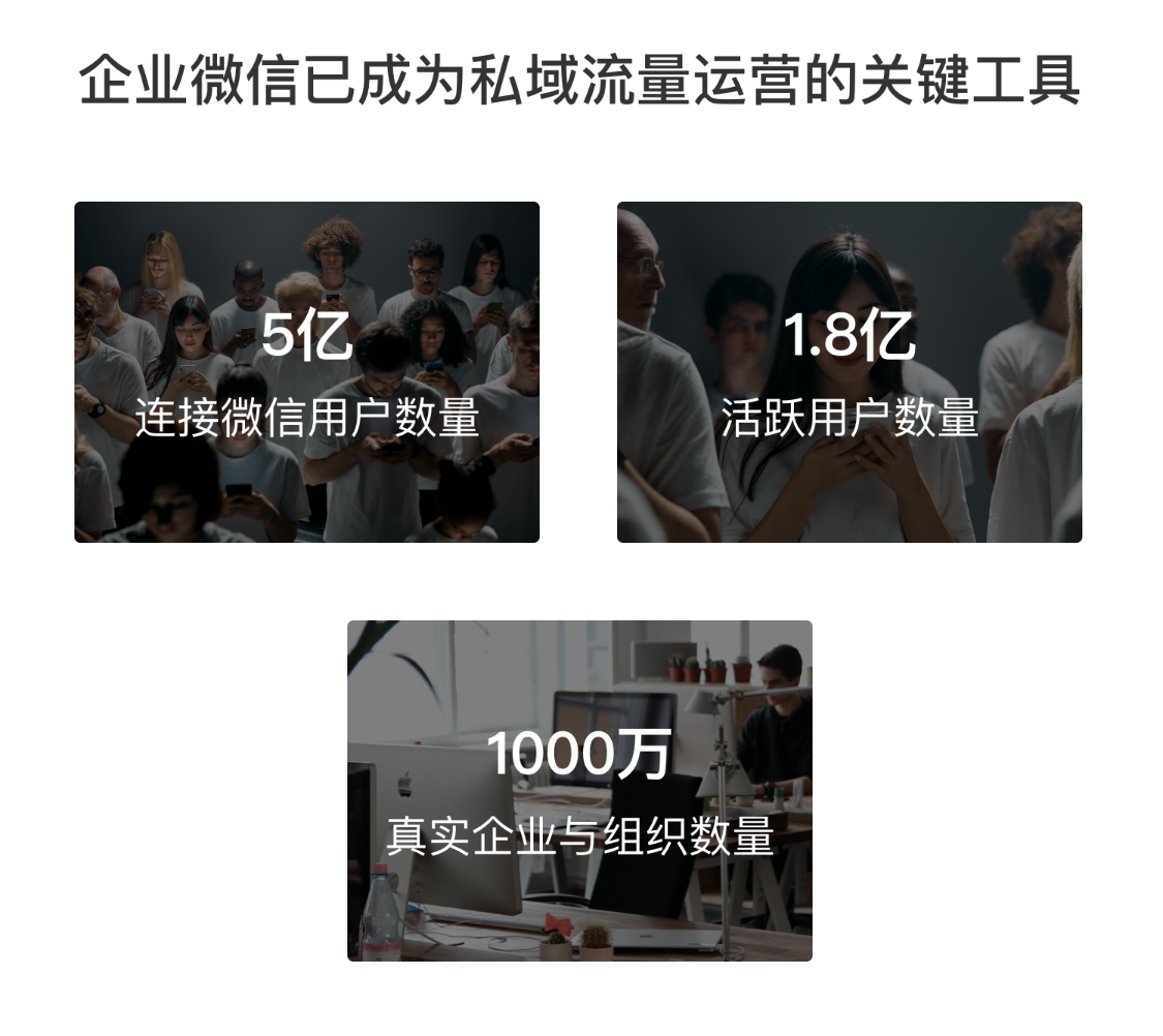 企业微信，私域运营