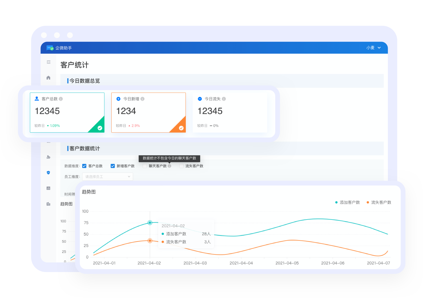 企业微信私域流量运营系统解决方案